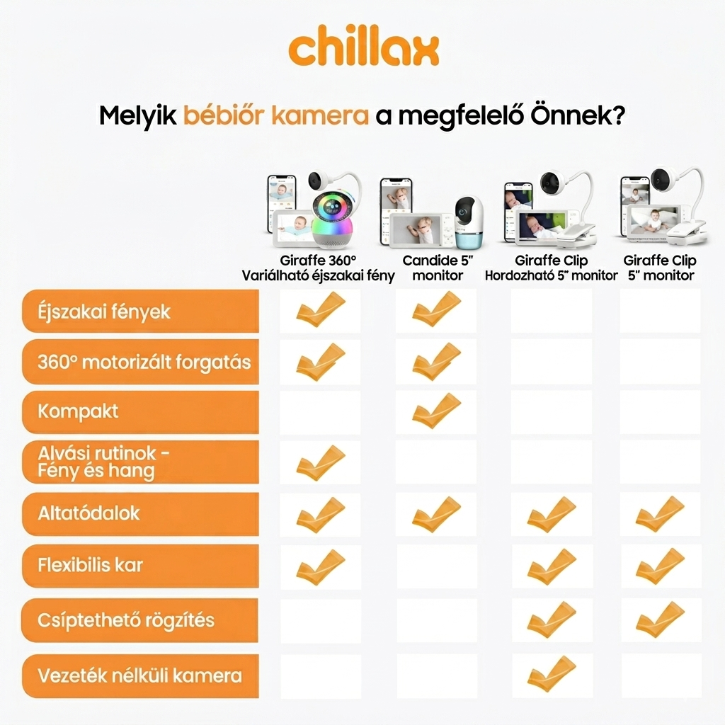 Chillax DM568 Smart Candle 5" babaőrző