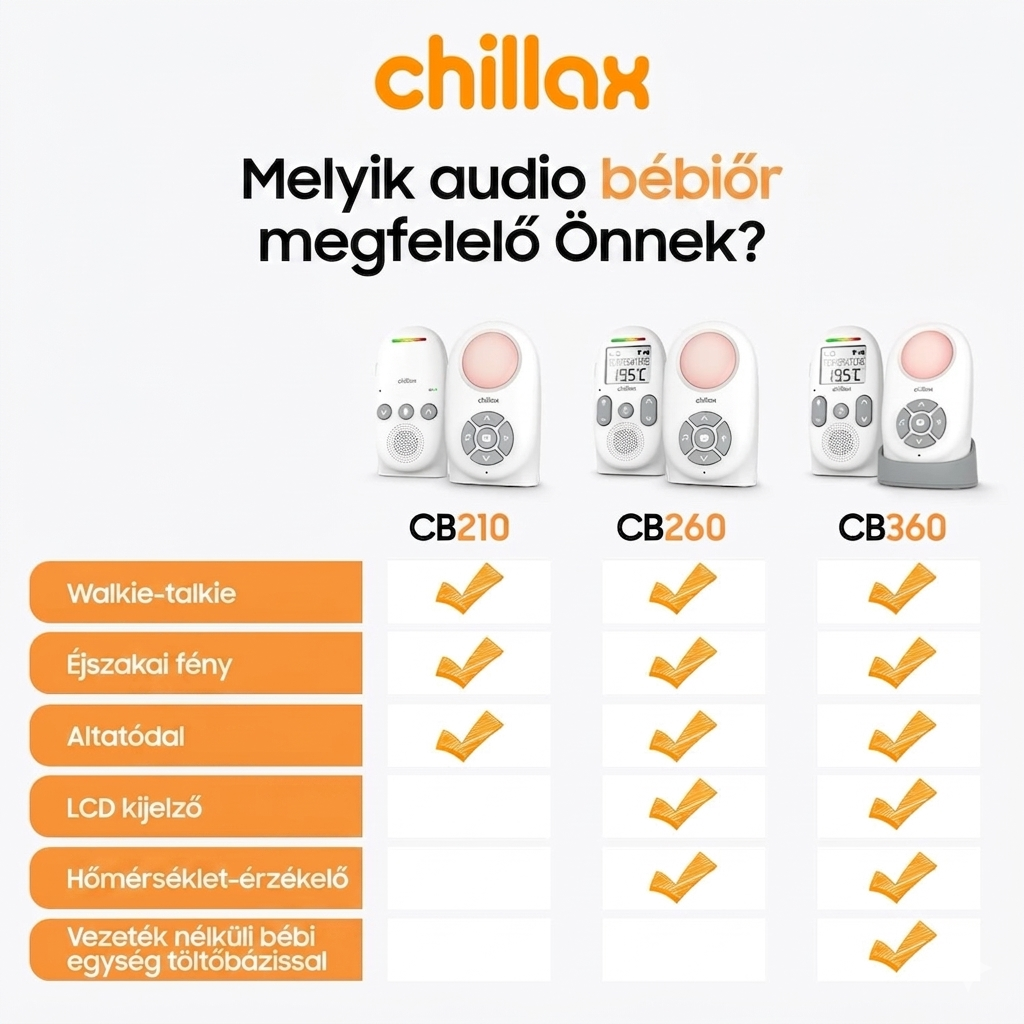 Chillax CB360 audió kétirányú babaőrző