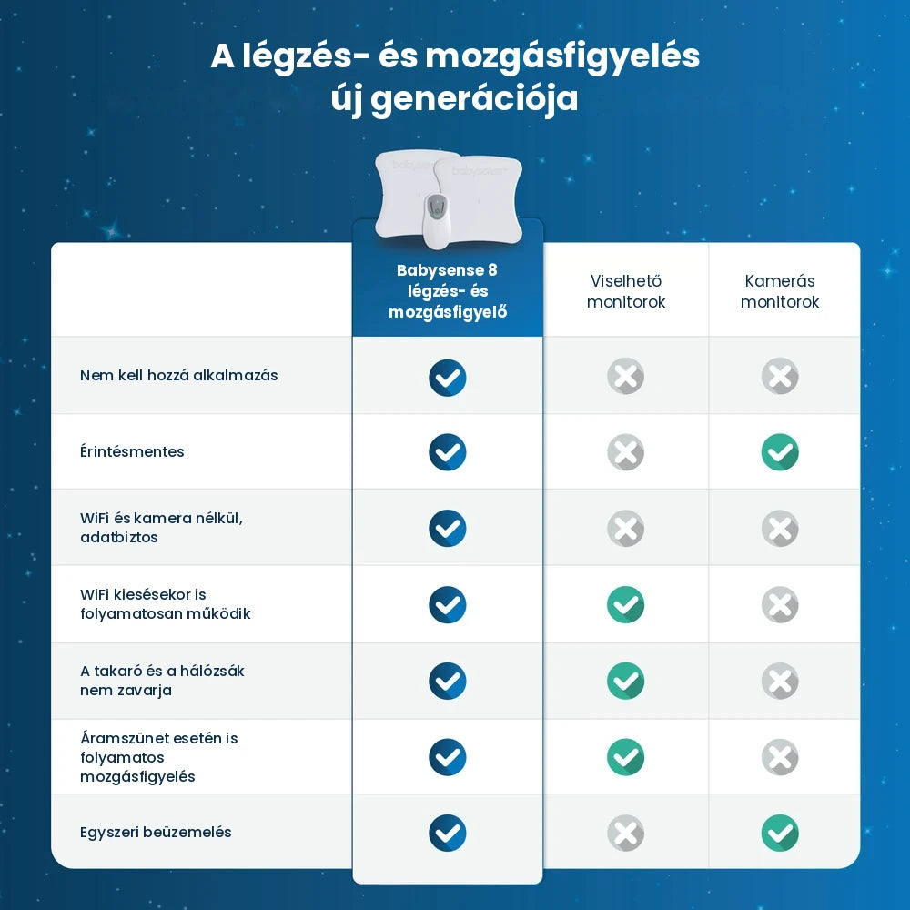 Babysense 8 légzésfigyelő készülék